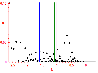 Strength function